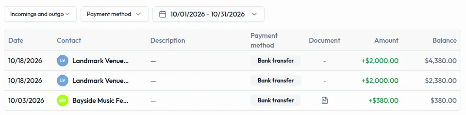 The treasury account's movements table shows entries to compare with a bank statement.