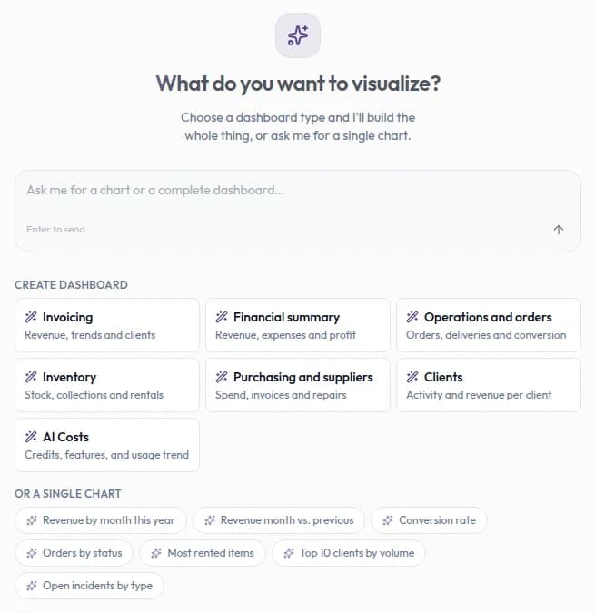 The new dashboard screen asking What do you want to visualize, with a request box, dashboard templates and suggested single charts.