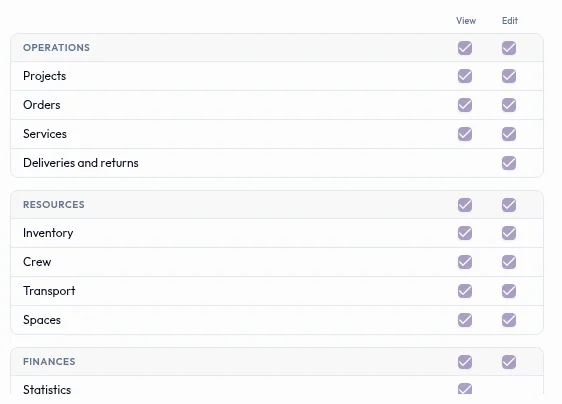 The permission grid lists operational and finance modules with View and Edit checkboxes.